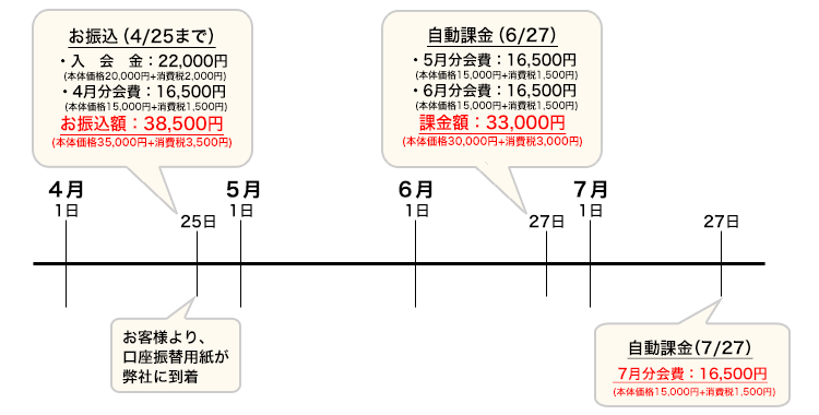 自動課金例